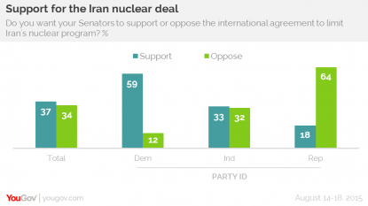 Supporters of Iran agreement feel momentum on Capitol Hill