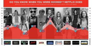 Netflix Knows When You Get Hooked On Shows